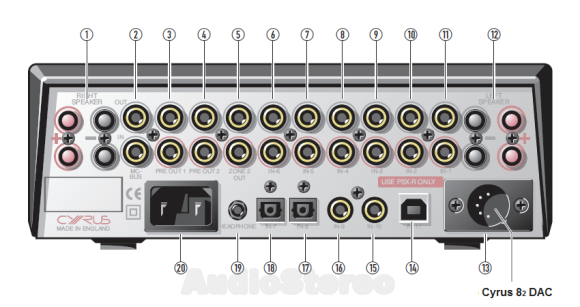 Cyrus 6 DAC rear panel drawing